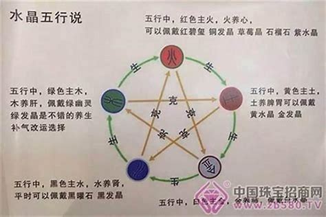 火旺缺木|五行缺木，该如何改善